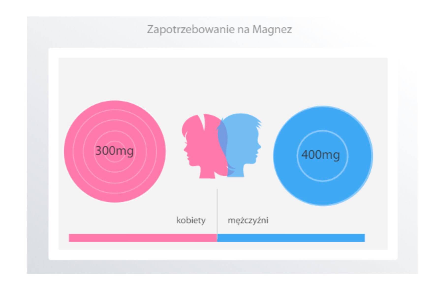 Dodatkowe informacje Magnez Pro