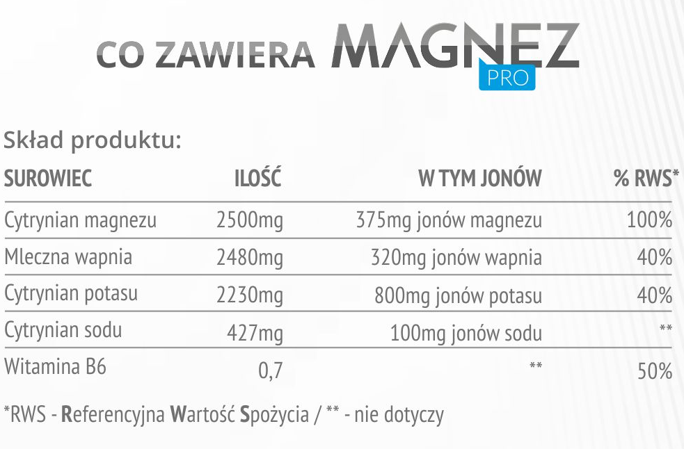 skład MAGNEZ PRO