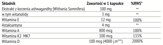 ADEK PRO SKŁAD TABELKA