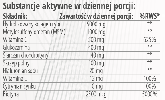 Kolagen Pro - skład